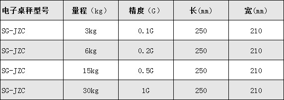 桌面計(jì)數(shù)臺(tái)秤